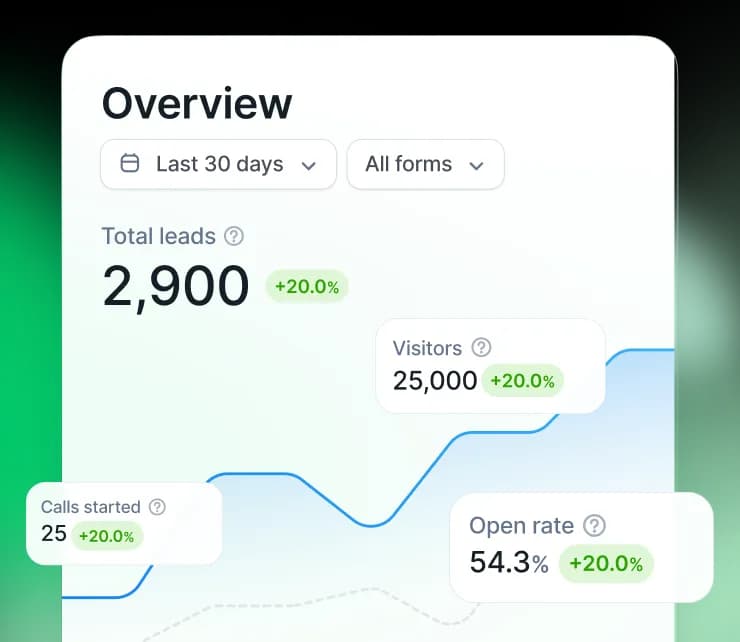 Example screenshot of Tapform dashboard with performance analytics